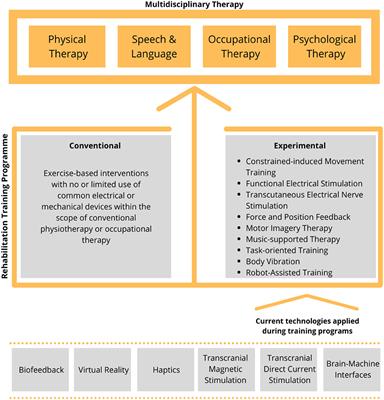 Neuromechanical Biomarkers for Robotic Neurorehabilitation